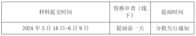 北京外国语大学国际商学院2025年MBA提前面试