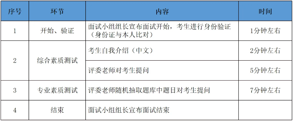 2025级河北工业大学MBA预面试启动