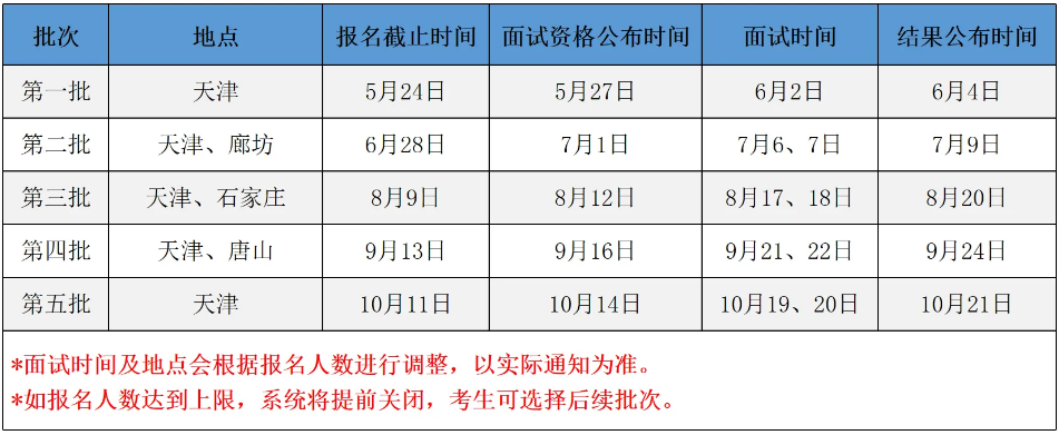 2025级河北工业大学MBA预面试启动