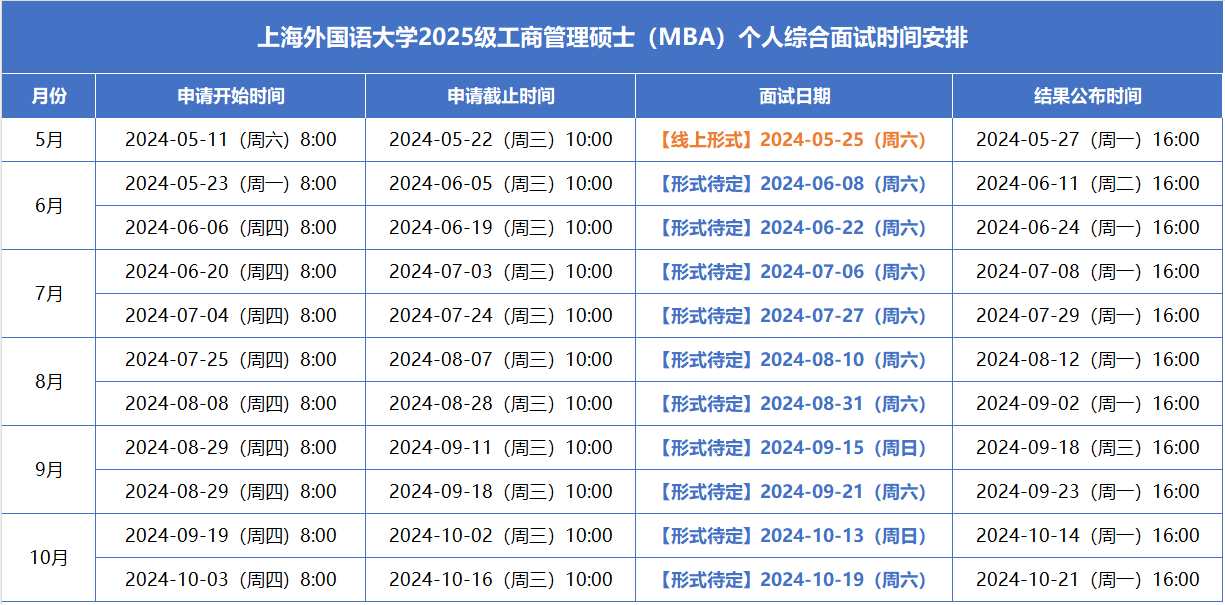 上海外国语大学MBA2025级预面试网申通道开启