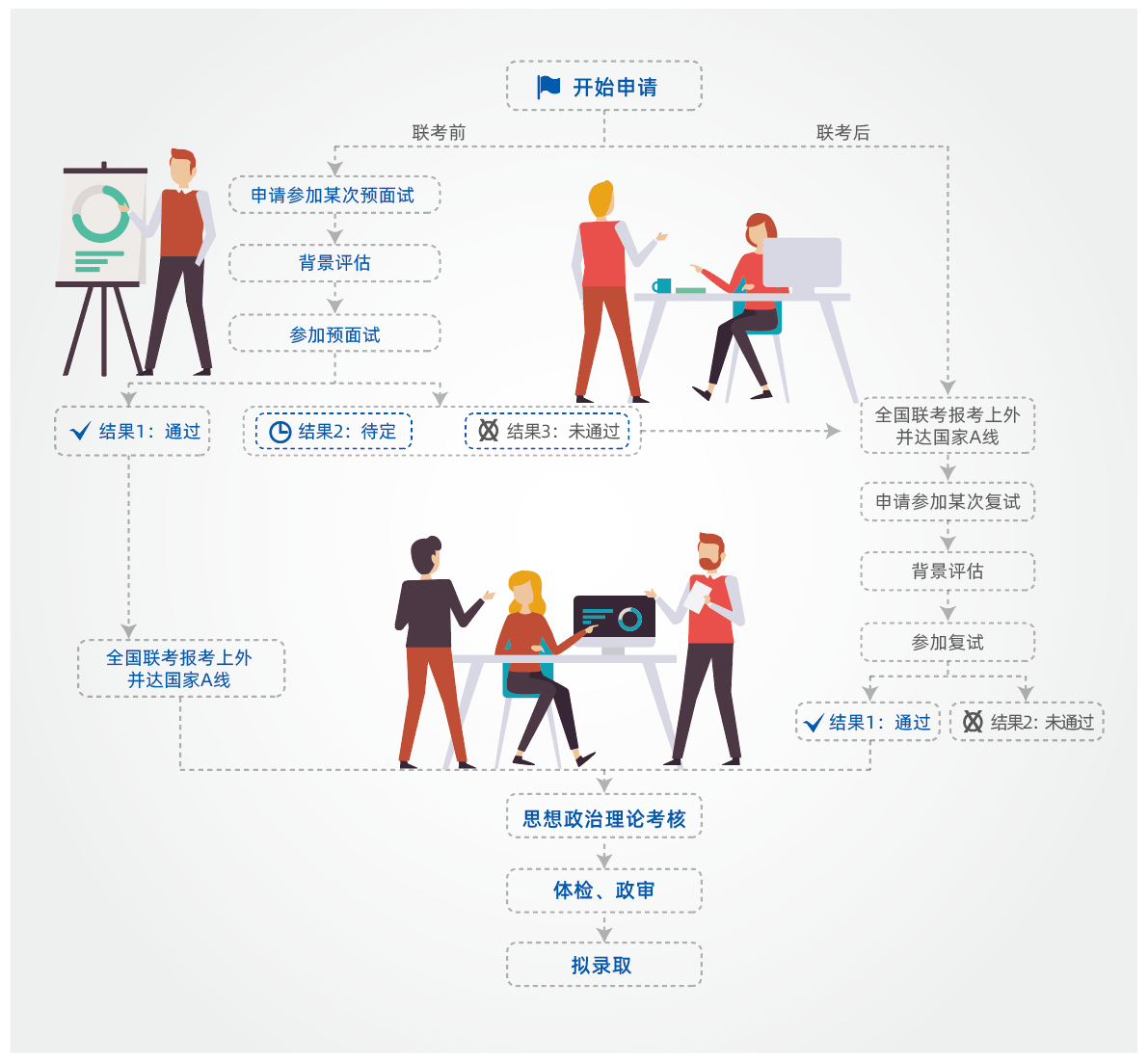 上海外国语大学MBA2025级预面试网申通道开启