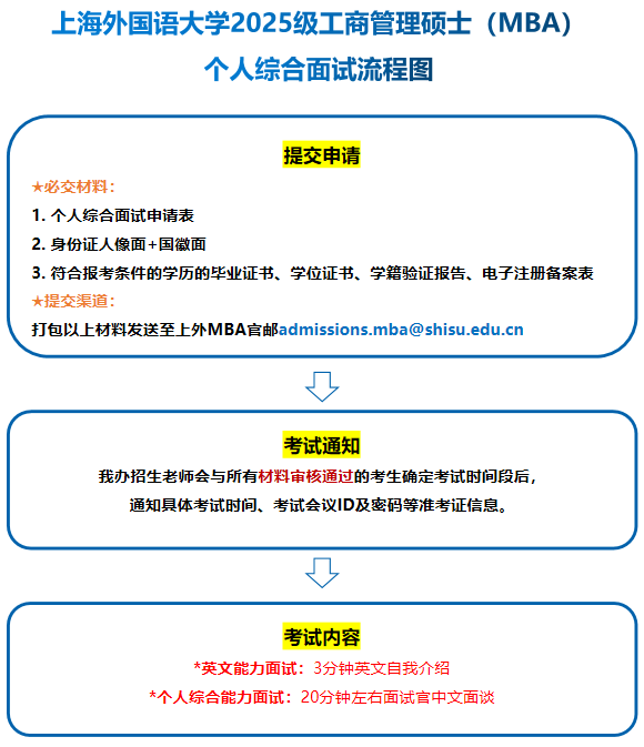 上海外国语大学MBA2025级预面试网申通道开启