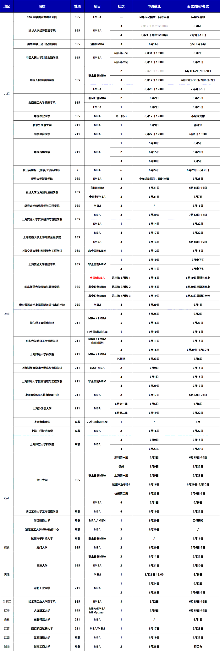最新整理！6月份MBA提前面试院校汇总！