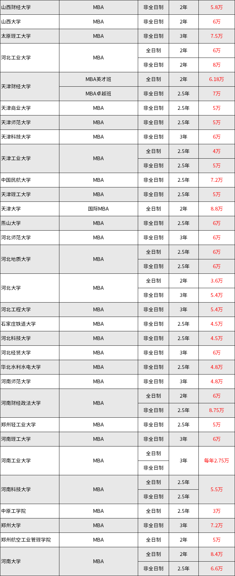 25MBA择校 | 全国10万以下MBA（工商管理硕士）学费汇总