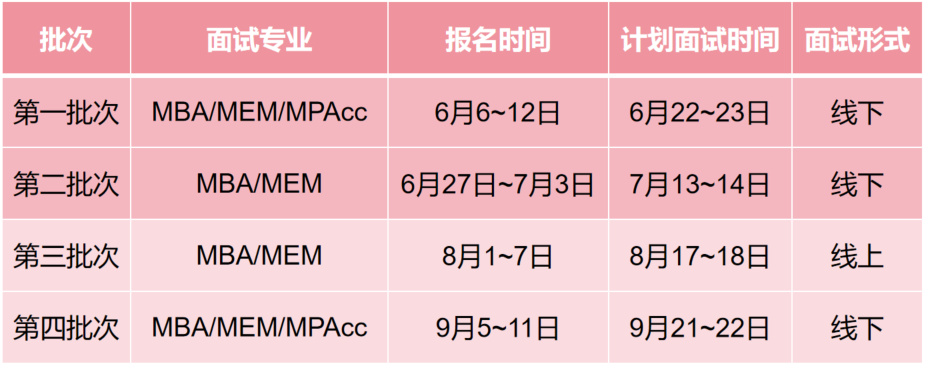长安大学2025年MBA预审面试