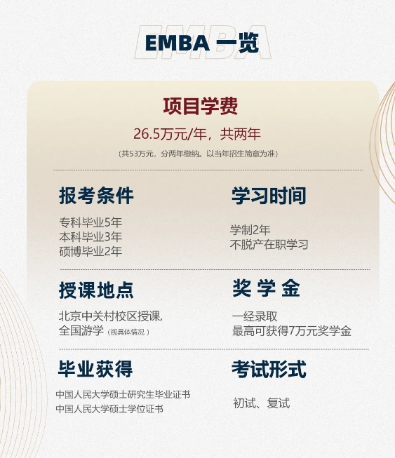 2025级入学中国人民大学财政金融学院金融EMBA6月第一批提前面试申请中…