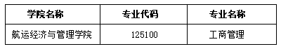 2025年大连海事大学MBA优选计划开启