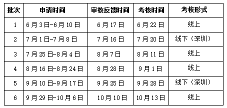 2025年大连海事大学MBA优选计划开启