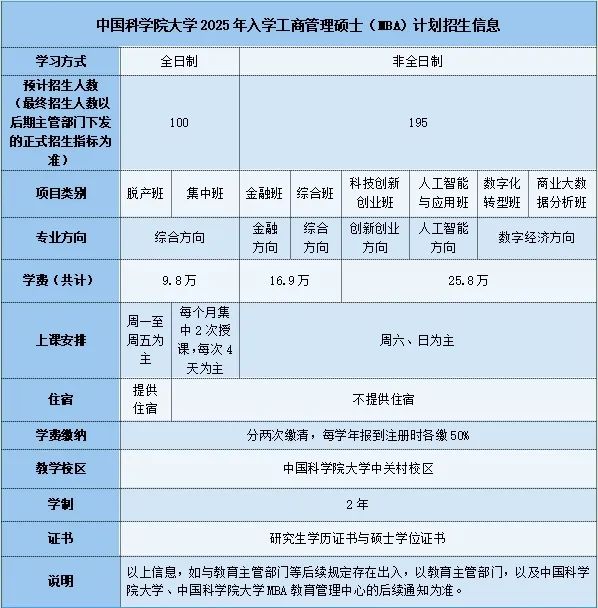 中国科学院大学2025年入学MBA考生综合测评方案正式公布！