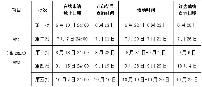 西北工业大学2025年MBA优秀学员夏令营活动通知