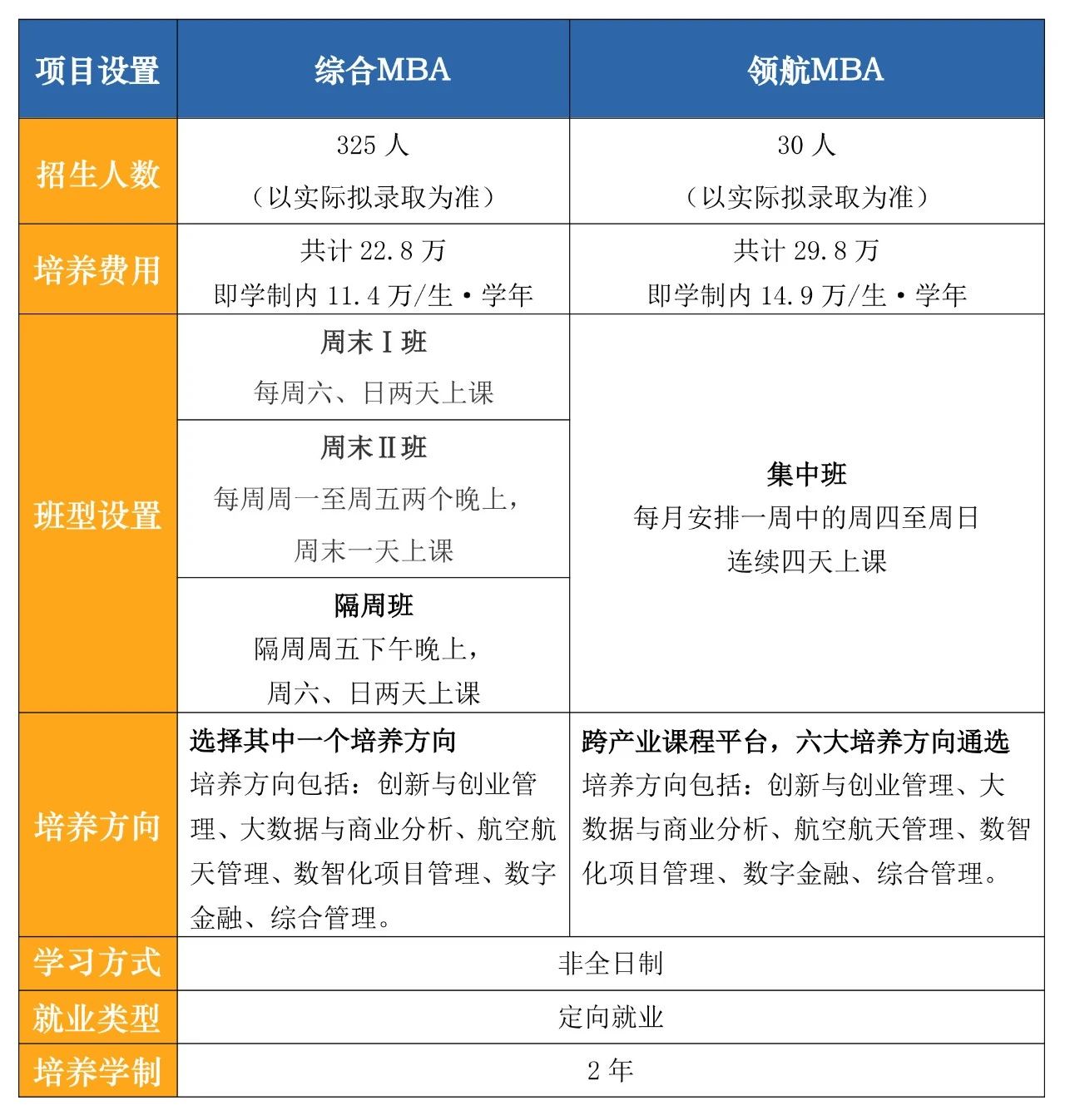 北航经管学院2025年非全日制MBA夏令营通知