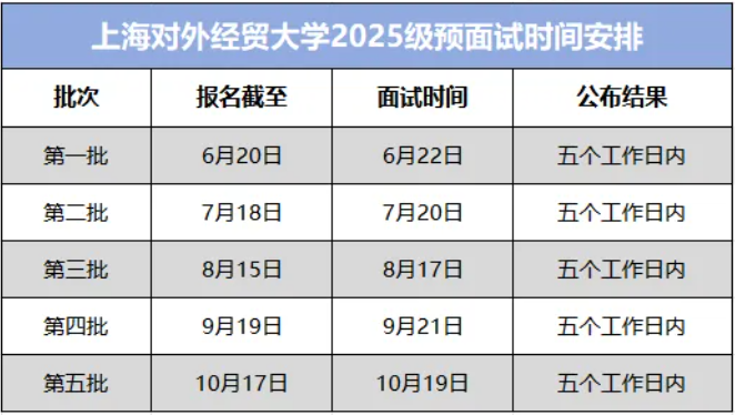 上海对外经贸大学2025年入学MBA预面试网申通道已开启