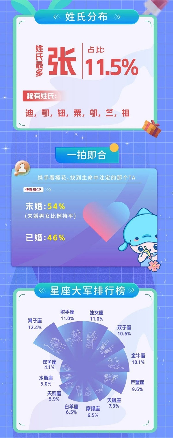 同济大学2024级MBA新生画像出炉