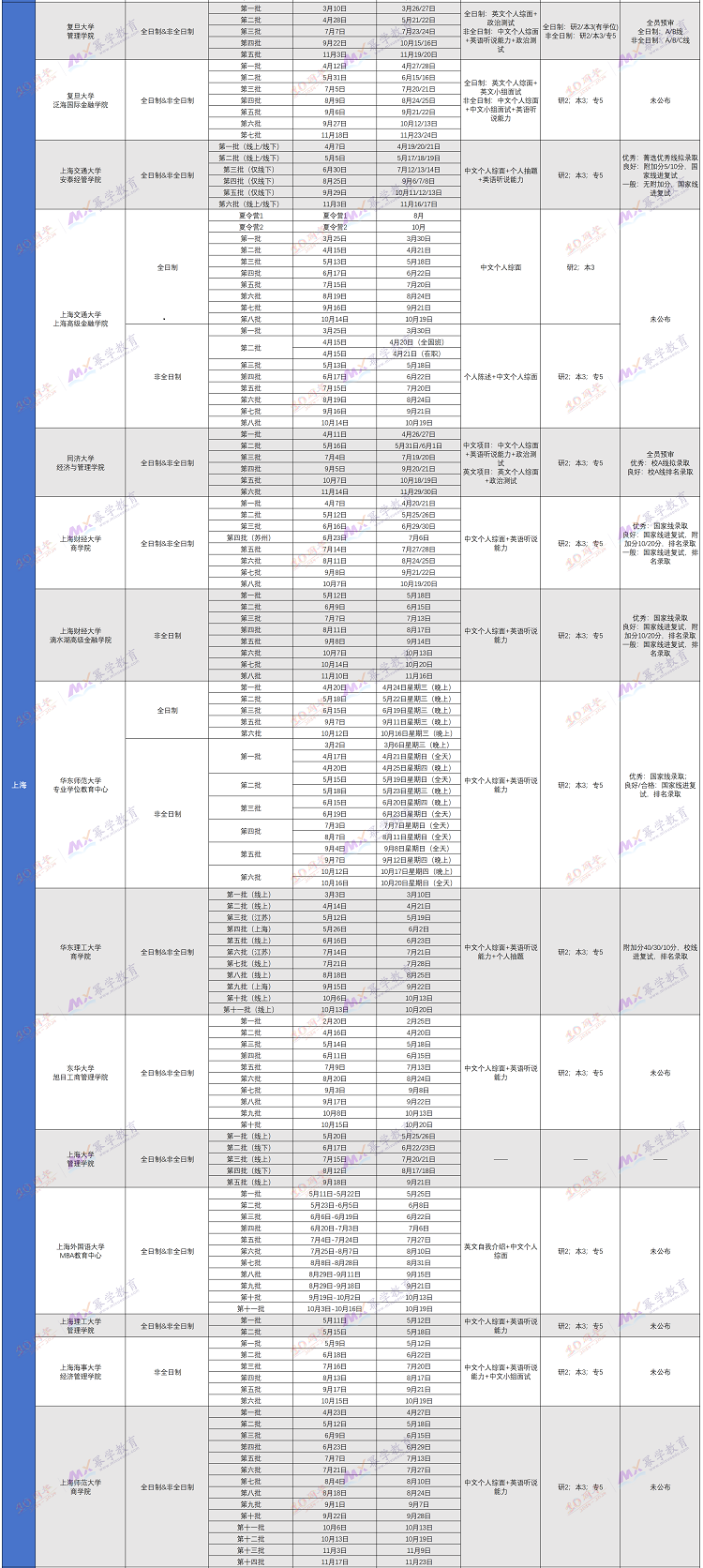 2025MBA预审面试/综合测评/体验营/夏令营信息汇总！