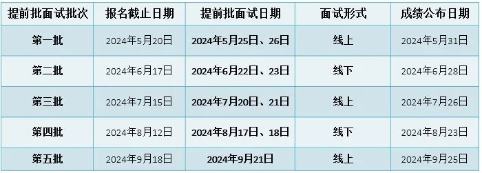 上海大学MBA新增“提前批面试”奖学金