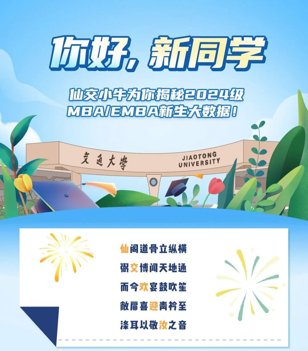 西安交通大学2024级MBA\EMBA新生大数据