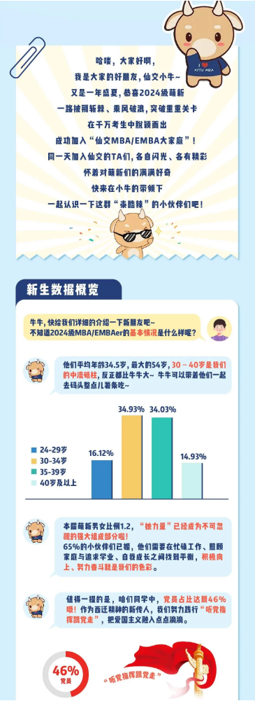 西安交通大学2024级MBA\EMBA新生大数据