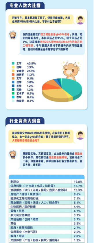 西安交通大学2024级MBA\EMBA新生大数据