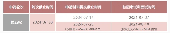 北京大学国发院MBA2024秋季入学申请7月底截止