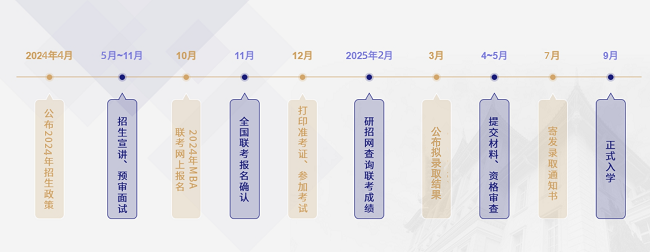 厦门大学2025年MBA提面申请已全面开通