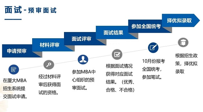 厦门大学2025年MBA提面申请已全面开通