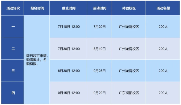 广东工业大学2025级MBA“睿德圆桌派”体验申请