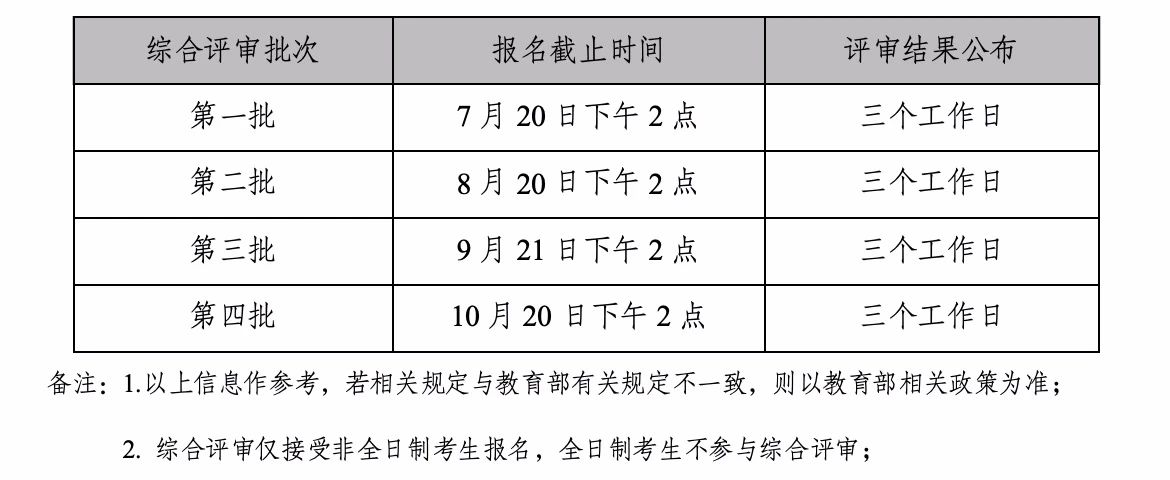 中国石油大学（北京）2025年入学MBA提面综合评审的通知