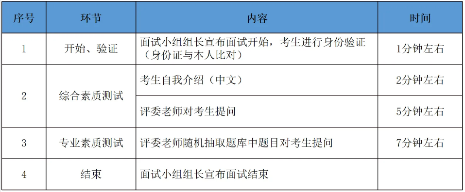 河北工业大学2025年MBA“预见面试官”活动第三批开始报名啦！