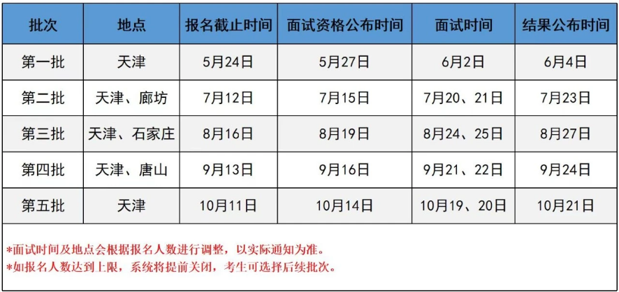 河北工业大学2025年MBA“预见面试官”活动第三批开始报名啦！