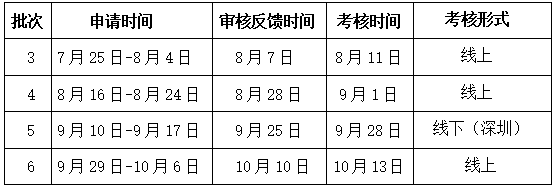 大连海事大学2025年MBA优选考核第三批开始申请