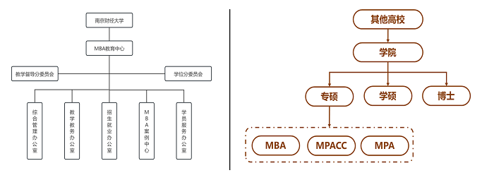 2025年南京财经大学工商管理（MBA）招生简章