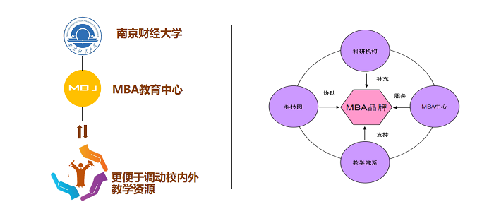 2025年南京财经大学工商管理（MBA）招生简章