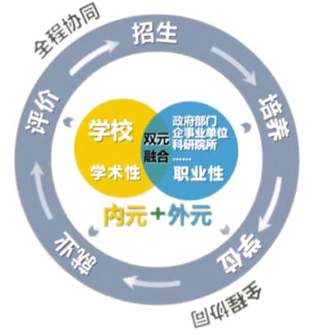 2025年南京财经大学工商管理（MBA）招生简章