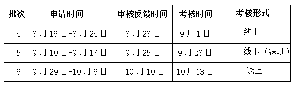 大连海事大学2025年MBA第四批优选考核开始申请