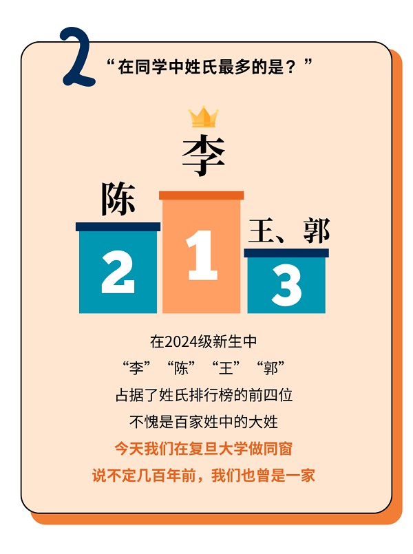 2024年复旦大学在职金融MBA学生画像新鲜出炉！