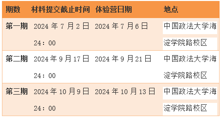中国政法大学2025年MBA“法商体验营”第三期申请已开启！