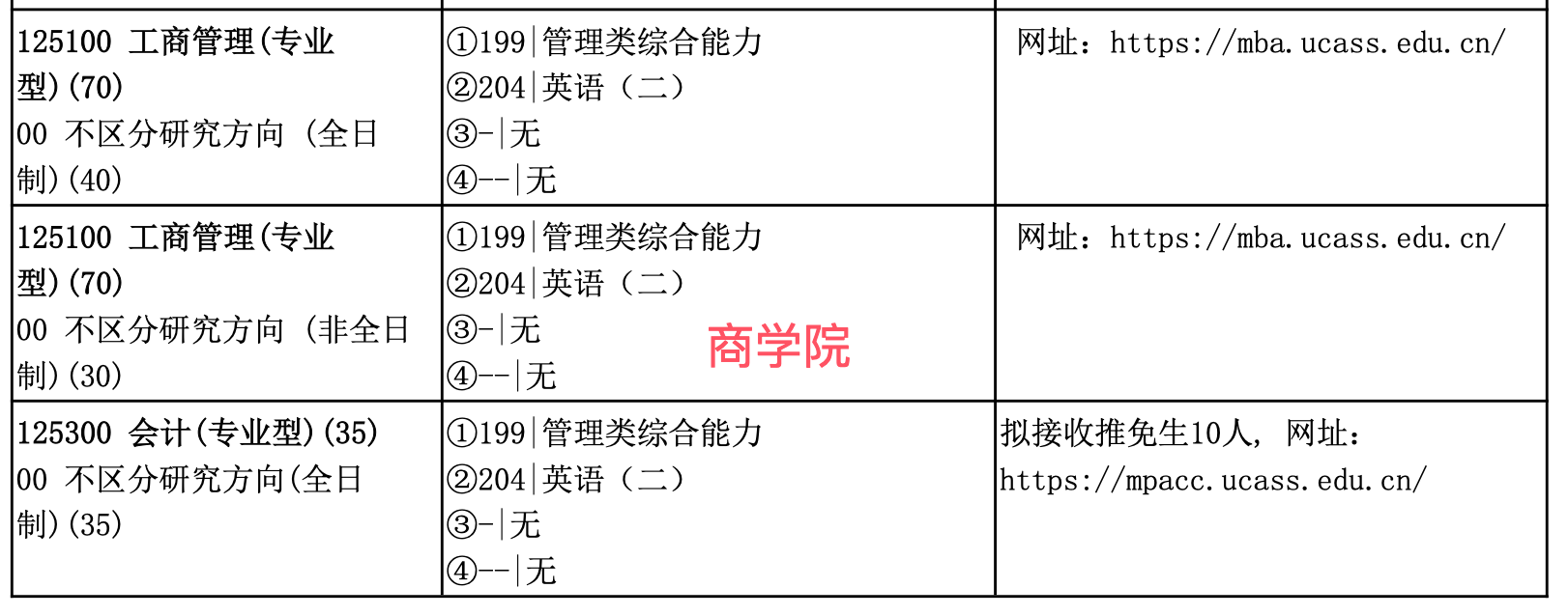 中国社会科学院大学2025年工商管理硕士（MBA）招生简章
