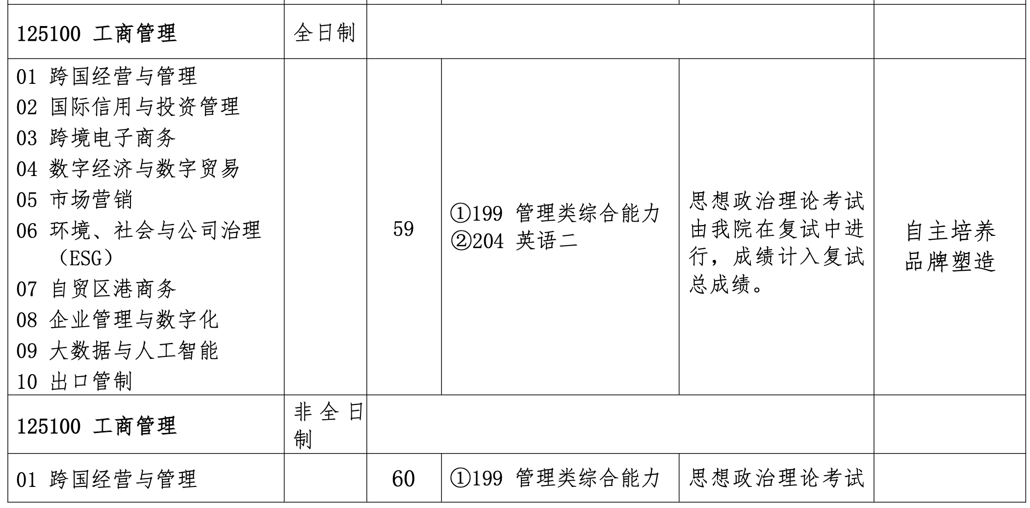 商务部国际贸易经济合作研究院2025年MBA招生简章