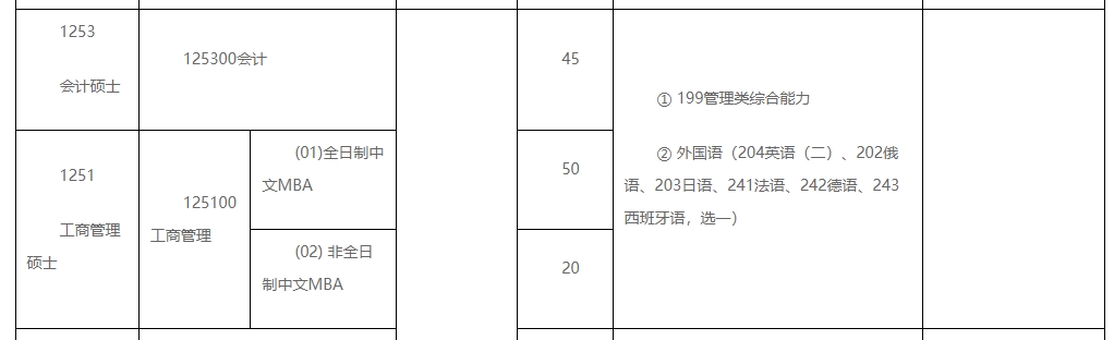 北京外国语大学2025年MBA工商管理硕士招生简章