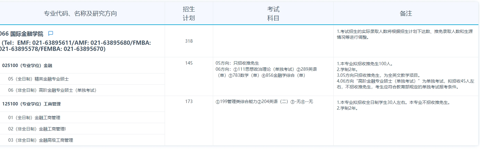 复旦大学2025年MBA工商管理硕士招生简章