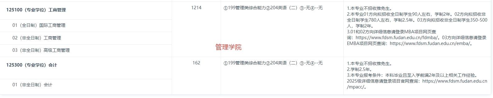 复旦大学2025年MBA工商管理硕士招生简章