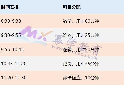 2025年MBA管综考场最佳答题顺序推荐！