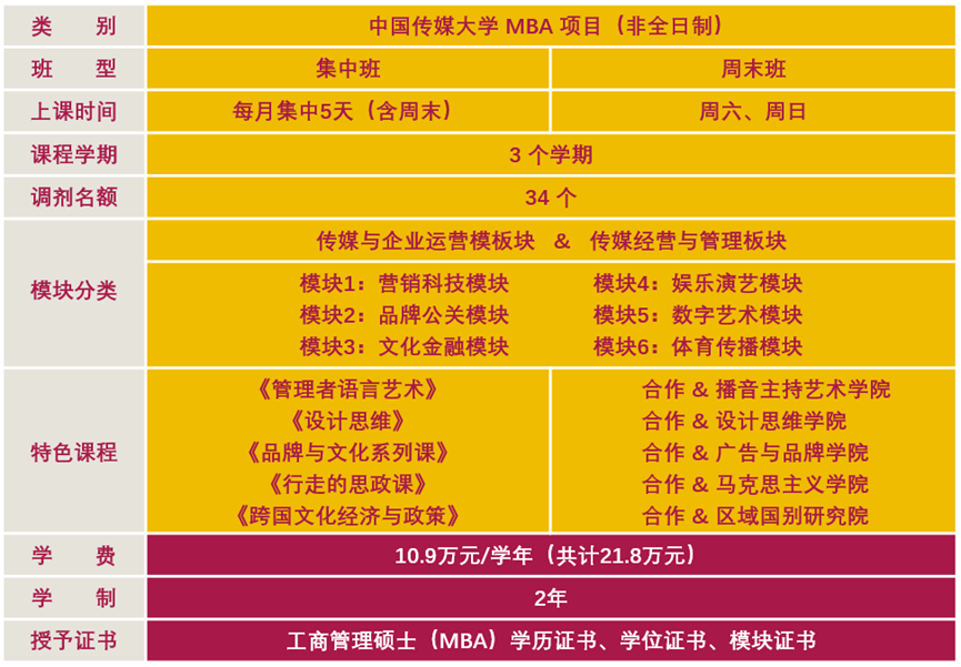 走进校园——中国传媒大学MBA：以传媒为特色，培养“懂文化传媒、善经营管理”的复合型人才