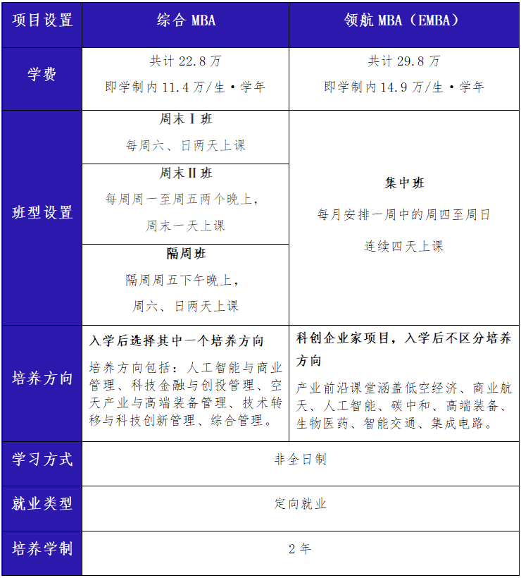 走进校园——北航MBA：依托“商科+工科”融合优势，培育引领未来的科创企业家与卓越领航者